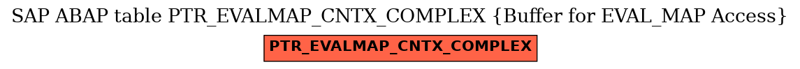 E-R Diagram for table PTR_EVALMAP_CNTX_COMPLEX (Buffer for EVAL_MAP Access)