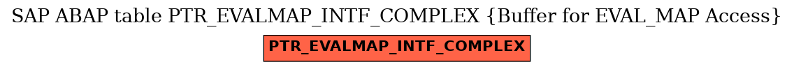 E-R Diagram for table PTR_EVALMAP_INTF_COMPLEX (Buffer for EVAL_MAP Access)