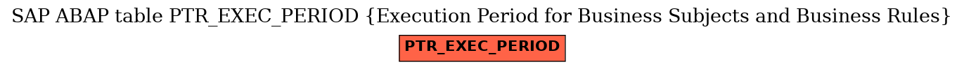 E-R Diagram for table PTR_EXEC_PERIOD (Execution Period for Business Subjects and Business Rules)