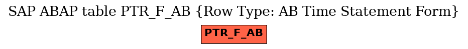 E-R Diagram for table PTR_F_AB (Row Type: AB Time Statement Form)