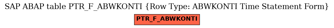 E-R Diagram for table PTR_F_ABWKONTI (Row Type: ABWKONTI Time Statement Form)