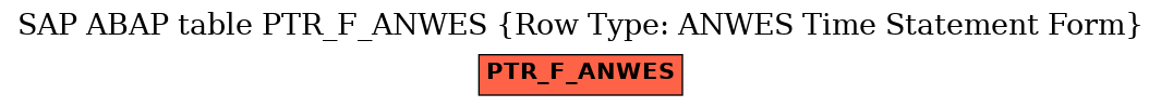 E-R Diagram for table PTR_F_ANWES (Row Type: ANWES Time Statement Form)