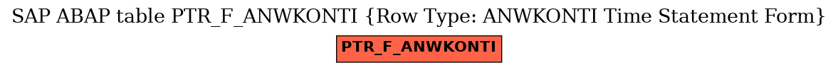 E-R Diagram for table PTR_F_ANWKONTI (Row Type: ANWKONTI Time Statement Form)