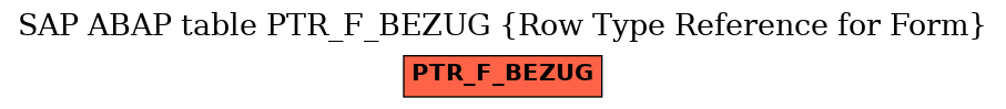 E-R Diagram for table PTR_F_BEZUG (Row Type Reference for Form)