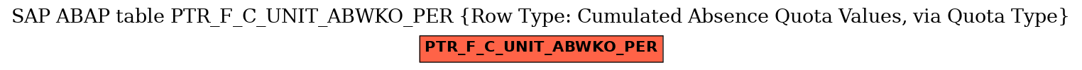 E-R Diagram for table PTR_F_C_UNIT_ABWKO_PER (Row Type: Cumulated Absence Quota Values, via Quota Type)