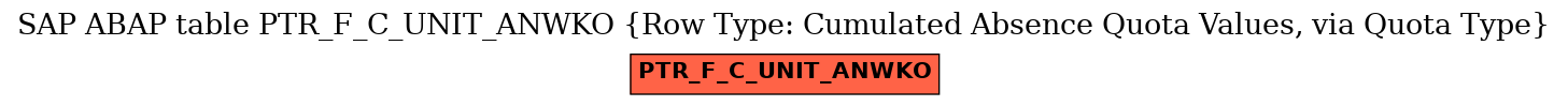 E-R Diagram for table PTR_F_C_UNIT_ANWKO (Row Type: Cumulated Absence Quota Values, via Quota Type)