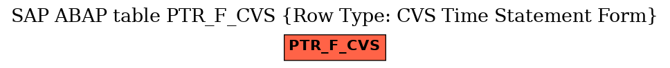 E-R Diagram for table PTR_F_CVS (Row Type: CVS Time Statement Form)