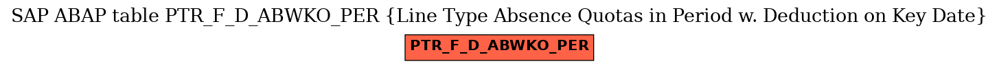 E-R Diagram for table PTR_F_D_ABWKO_PER (Line Type Absence Quotas in Period w. Deduction on Key Date)