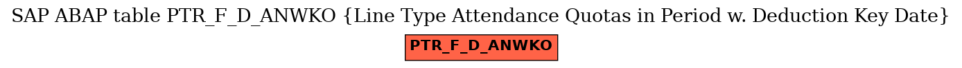 E-R Diagram for table PTR_F_D_ANWKO (Line Type Attendance Quotas in Period w. Deduction Key Date)