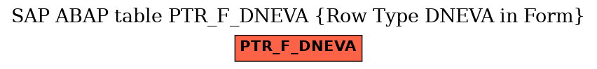 E-R Diagram for table PTR_F_DNEVA (Row Type DNEVA in Form)
