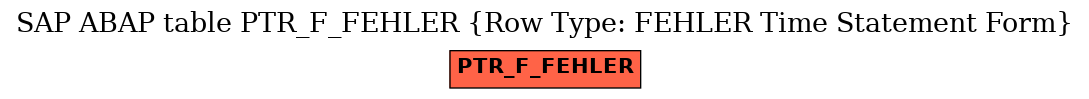 E-R Diagram for table PTR_F_FEHLER (Row Type: FEHLER Time Statement Form)