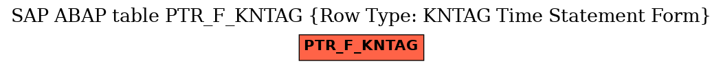 E-R Diagram for table PTR_F_KNTAG (Row Type: KNTAG Time Statement Form)