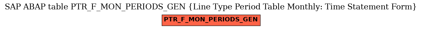 E-R Diagram for table PTR_F_MON_PERIODS_GEN (Line Type Period Table Monthly: Time Statement Form)