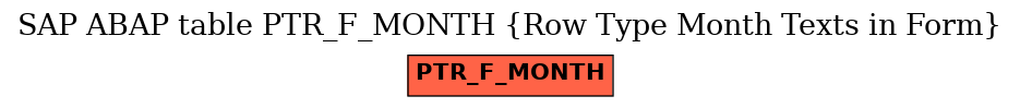 E-R Diagram for table PTR_F_MONTH (Row Type Month Texts in Form)