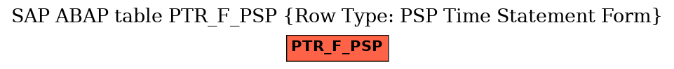 E-R Diagram for table PTR_F_PSP (Row Type: PSP Time Statement Form)