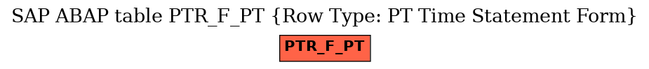 E-R Diagram for table PTR_F_PT (Row Type: PT Time Statement Form)