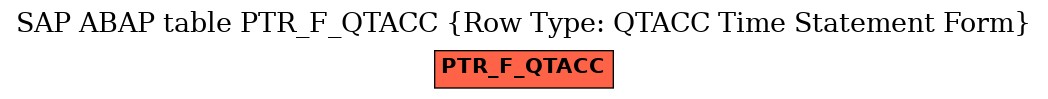 E-R Diagram for table PTR_F_QTACC (Row Type: QTACC Time Statement Form)