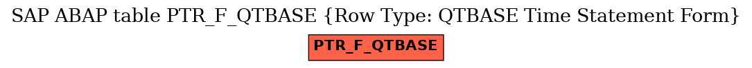 E-R Diagram for table PTR_F_QTBASE (Row Type: QTBASE Time Statement Form)