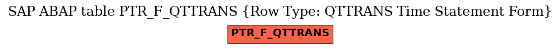 E-R Diagram for table PTR_F_QTTRANS (Row Type: QTTRANS Time Statement Form)