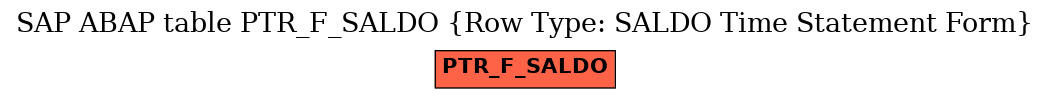 E-R Diagram for table PTR_F_SALDO (Row Type: SALDO Time Statement Form)
