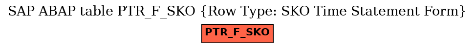 E-R Diagram for table PTR_F_SKO (Row Type: SKO Time Statement Form)