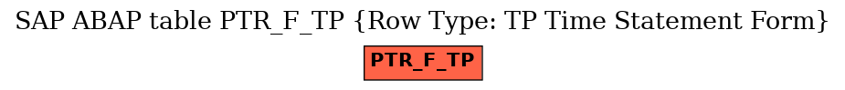 E-R Diagram for table PTR_F_TP (Row Type: TP Time Statement Form)