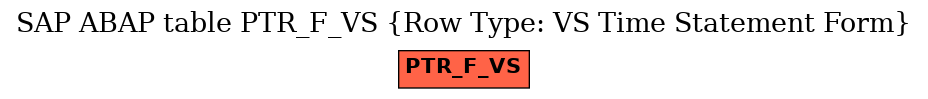 E-R Diagram for table PTR_F_VS (Row Type: VS Time Statement Form)