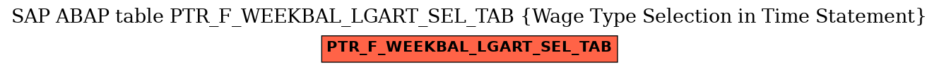 E-R Diagram for table PTR_F_WEEKBAL_LGART_SEL_TAB (Wage Type Selection in Time Statement)