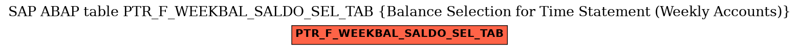 E-R Diagram for table PTR_F_WEEKBAL_SALDO_SEL_TAB (Balance Selection for Time Statement (Weekly Accounts))