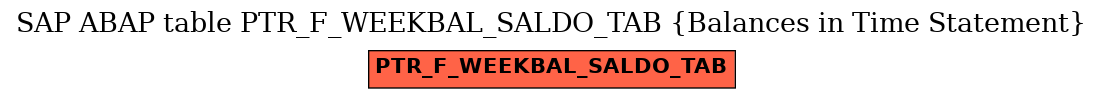 E-R Diagram for table PTR_F_WEEKBAL_SALDO_TAB (Balances in Time Statement)