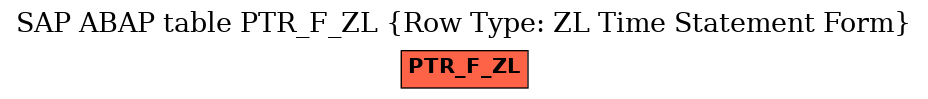 E-R Diagram for table PTR_F_ZL (Row Type: ZL Time Statement Form)