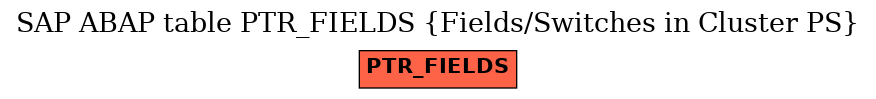 E-R Diagram for table PTR_FIELDS (Fields/Switches in Cluster PS)