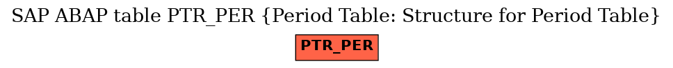 E-R Diagram for table PTR_PER (Period Table: Structure for Period Table)