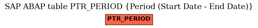 E-R Diagram for table PTR_PERIOD (Period (Start Date - End Date))