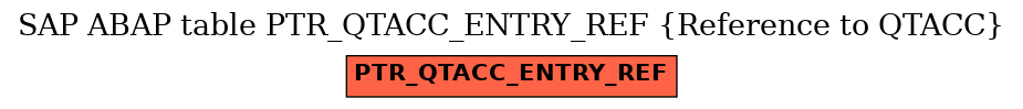 E-R Diagram for table PTR_QTACC_ENTRY_REF (Reference to QTACC)