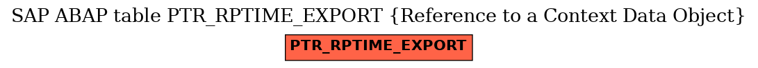 E-R Diagram for table PTR_RPTIME_EXPORT (Reference to a Context Data Object)