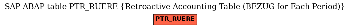 E-R Diagram for table PTR_RUERE (Retroactive Accounting Table (BEZUG for Each Period))