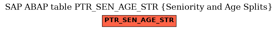 E-R Diagram for table PTR_SEN_AGE_STR (Seniority and Age Splits)