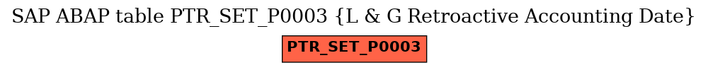 E-R Diagram for table PTR_SET_P0003 (L & G Retroactive Accounting Date)