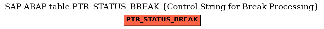 E-R Diagram for table PTR_STATUS_BREAK (Control String for Break Processing)