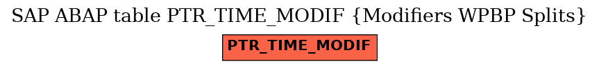 E-R Diagram for table PTR_TIME_MODIF (Modifiers WPBP Splits)