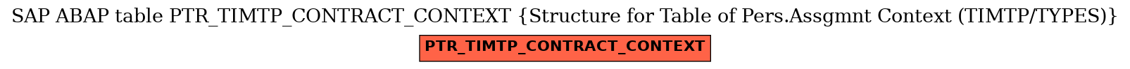 E-R Diagram for table PTR_TIMTP_CONTRACT_CONTEXT (Structure for Table of Pers.Assgmnt Context (TIMTP/TYPES))