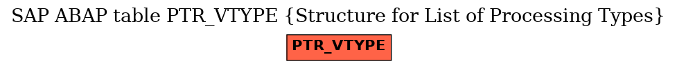 E-R Diagram for table PTR_VTYPE (Structure for List of Processing Types)