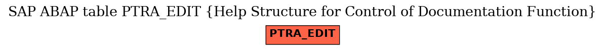 E-R Diagram for table PTRA_EDIT (Help Structure for Control of Documentation Function)