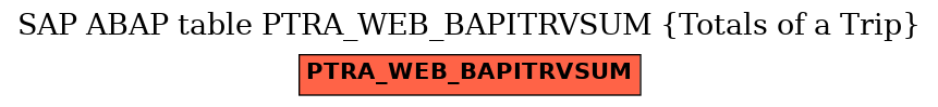 E-R Diagram for table PTRA_WEB_BAPITRVSUM (Totals of a Trip)