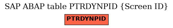 E-R Diagram for table PTRDYNPID (Screen ID)