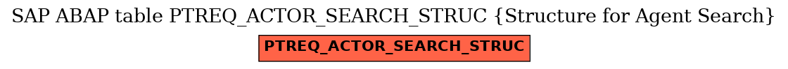 E-R Diagram for table PTREQ_ACTOR_SEARCH_STRUC (Structure for Agent Search)