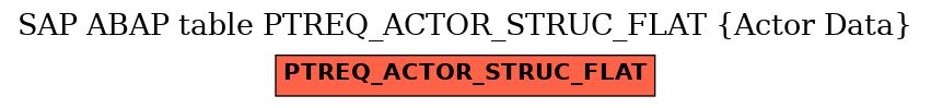 E-R Diagram for table PTREQ_ACTOR_STRUC_FLAT (Actor Data)