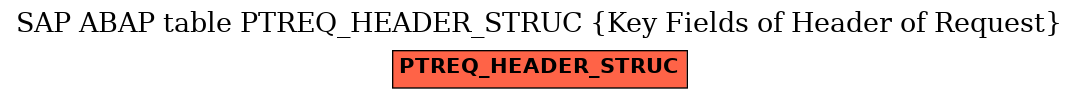 E-R Diagram for table PTREQ_HEADER_STRUC (Key Fields of Header of Request)