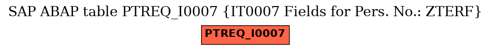 E-R Diagram for table PTREQ_I0007 (IT0007 Fields for Pers. No.: ZTERF)